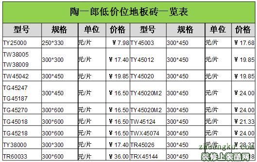 玻化砖价格贵吗?分享几款高品质破化砖价格表